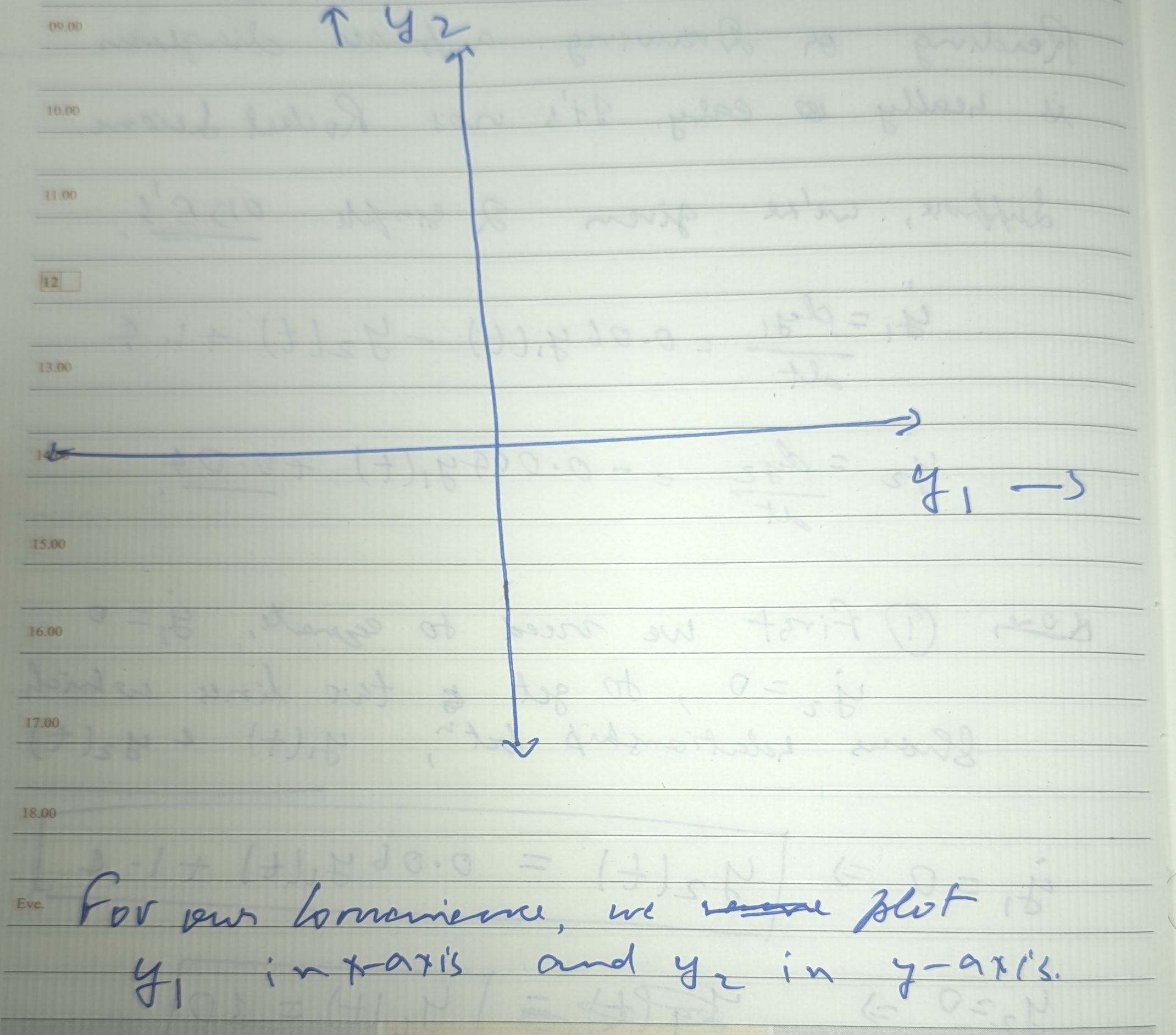 Plot Axes