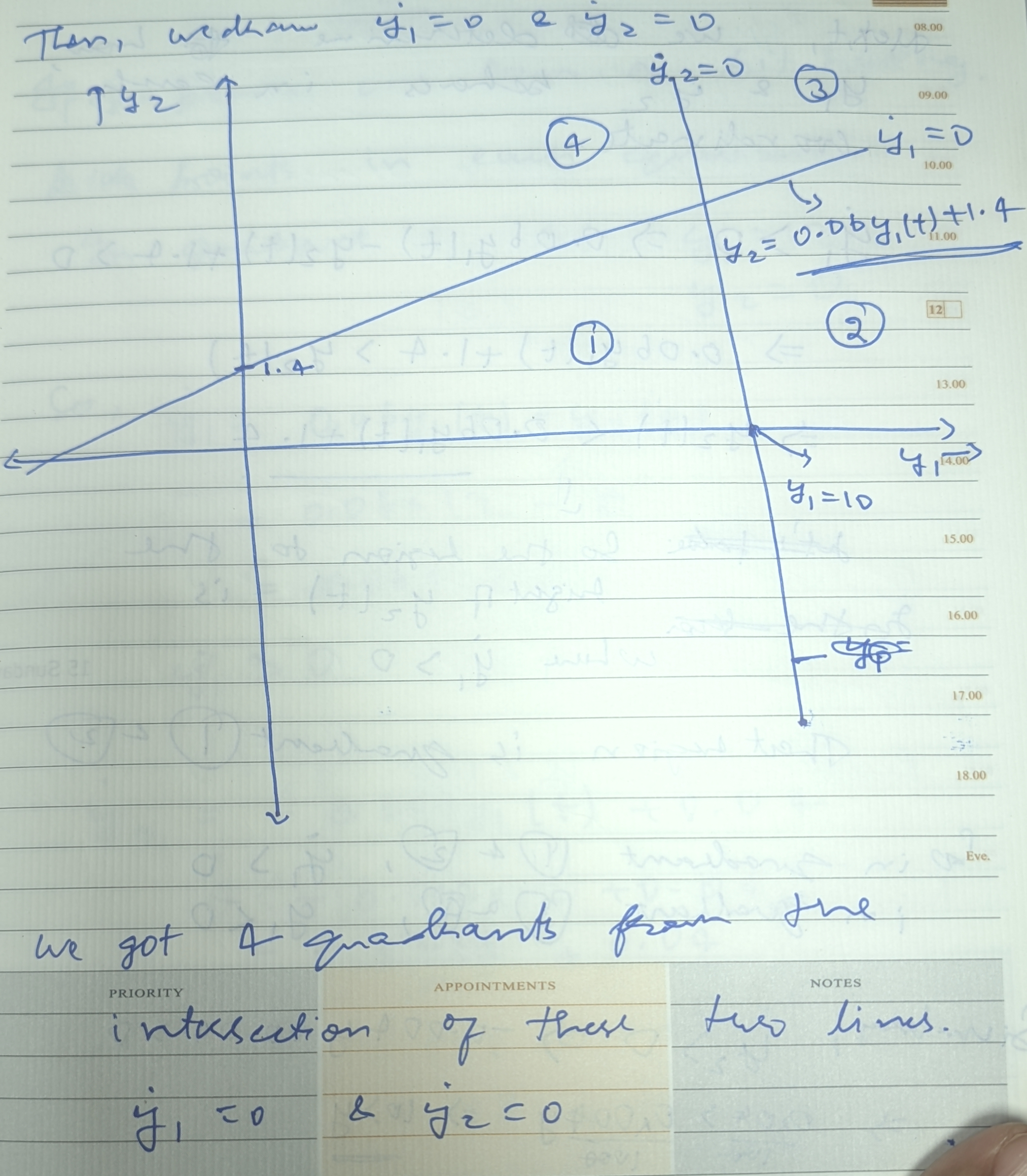 Quadrant