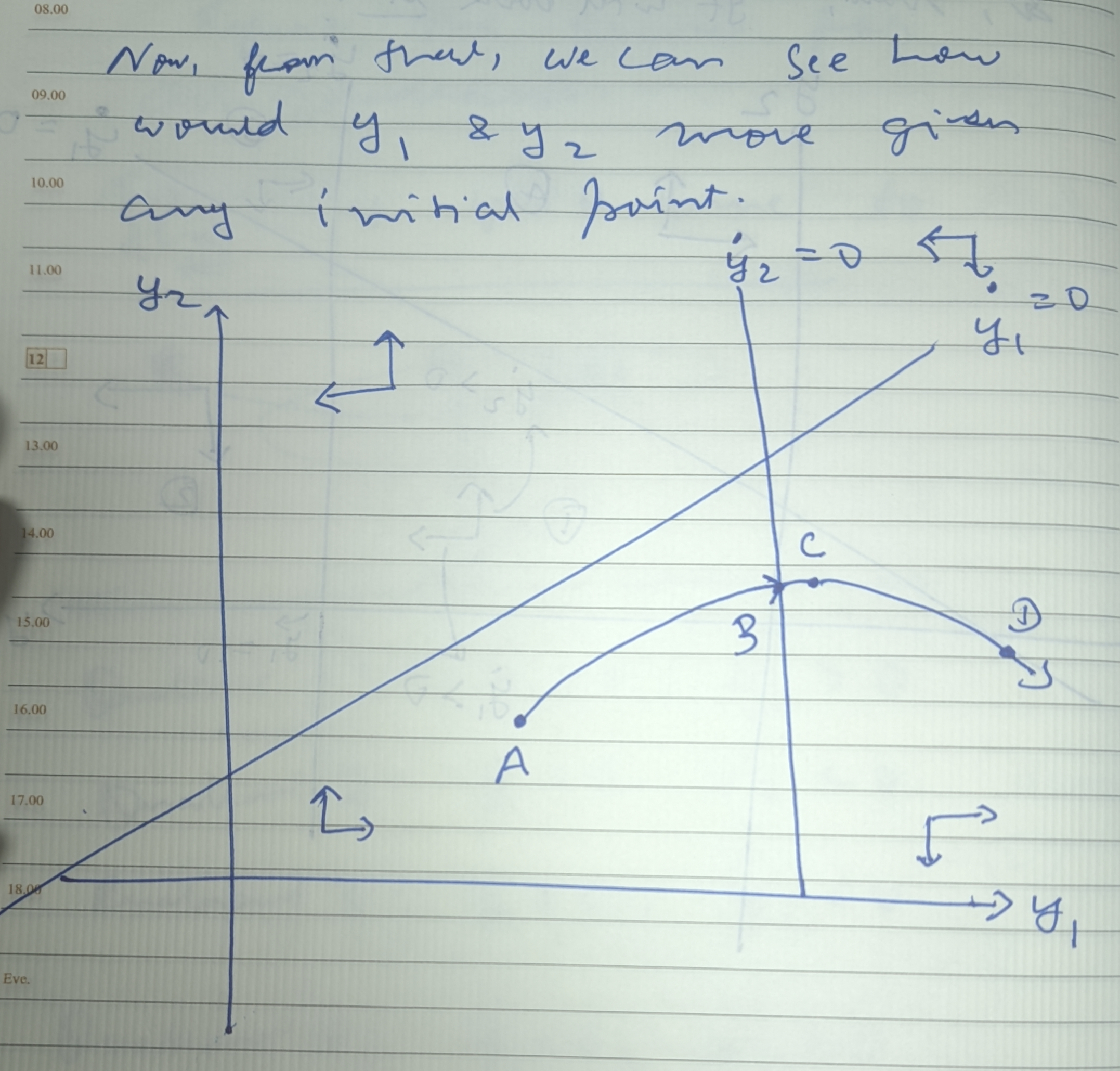 Phase Diagram